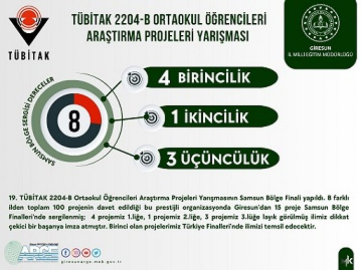 Giresun’dan Büyük Başarı