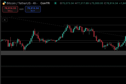 ABD’deki Bütçe Krizi ve Belirsizlik Kriptoyu Sınırladı