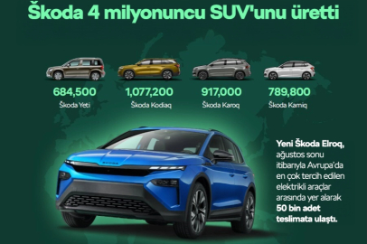 Škoda 4 Milyonuncu SUV’unu Üreterek  Global Pazardaki Gücünü Artırmaya Devam Ediyor