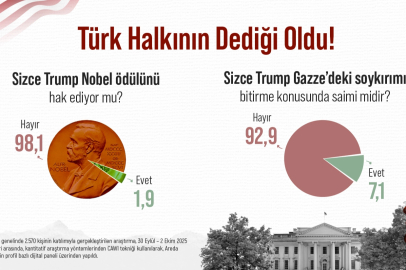Trump Konusunda Türk Halkının Dediği Oldu!