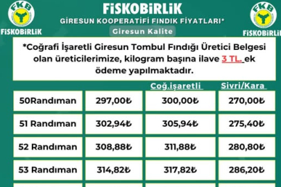 FİSKOBİRLİK DİRENİYOR: 297 TL/KG