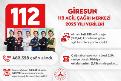 GİRESUN 112 ACİL ÇAĞRI MERKEZİ HIZI