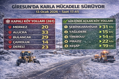 KAPALI KÖY YOLU SAYISI 261’E GERİLEDİ