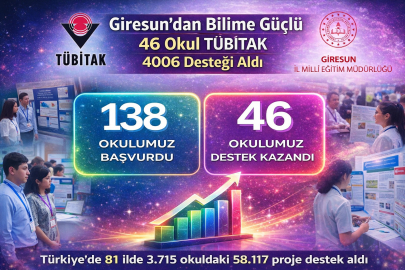 GİRESUN’DAN BİLİME GÜÇLÜ KATILIM: 46 OKUL TÜBİTAK 4006 DESTEĞİ ALDI