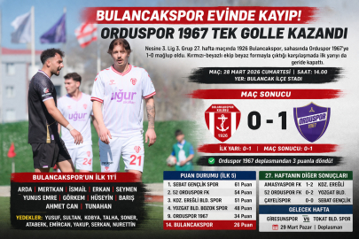 BULANCAKSPOR EVİNDE KAYIP: ORDUSPOR 1967 3 PUANI TEK GOLLE ALDI