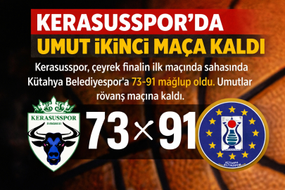 KERASUSSPOR’DA UMUT İKİNCİ MAÇA KALDI