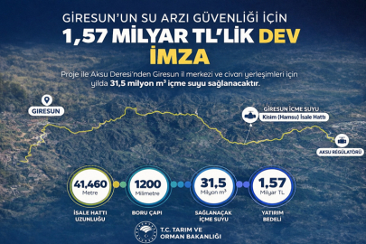 GİRESUN’UN İÇME SUYU PROJESİNDE İLK ETAP