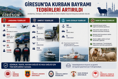 GİRESUN’DA KURBAN BAYRAMI TEDBİRLERİ ARTIRILDI