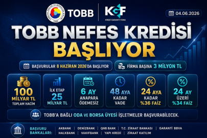 TOBB NEFES KREDİSİ 8 HAZİRAN’DA BAŞLIYOR: