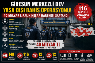 GİRESUN MERKEZLİ DEV YASA DIŞI BAHİS OPERASYONU: 116 GÖZALTI