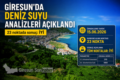 GİRESUN’DA DENİZ SUYU ANALİZLERİ AÇIKLANDI: 23 NOKTANIN TAMAMI “İYİ”