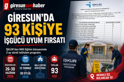 GİRESUN’DA 93 KİŞİLİK İŞGÜCÜ UYUM PROGRAMI BAŞLIYOR