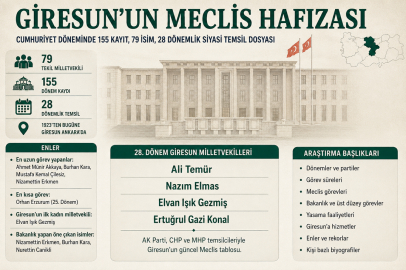 GİRESUN’UN MECLİS HAFIZASI