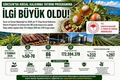 GİRESUN’DA KIRSAL YATIRIMA YOĞUN BAŞVURU: