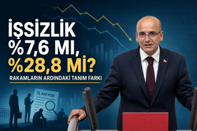 Bakan Şimşek: İşsizlik yüzde 7,6’ya düştü