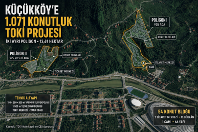 KÜÇÜKKÖY’DE 1.071 KONUTLUK TOKİ PROJESİ