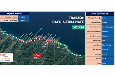 TRABZON’DA 31 İSTASYONLU RAYLI SİSTEM İÇİN İLK KAZMA 1 EYLÜL’DE