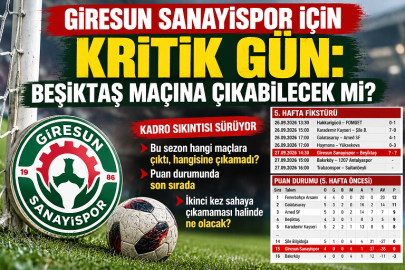 GİRESUN SANAYİSPOR İÇİN KRİTİK GÜN: BEŞİKTAŞ MAÇINA ÇIKABİLECEK Mİ?