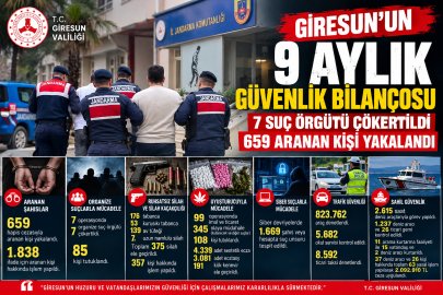 7 SUÇ ÖRGÜTÜ ÇÖKERTİLDİ, 659 ARANAN KİŞİ YAKALANDI