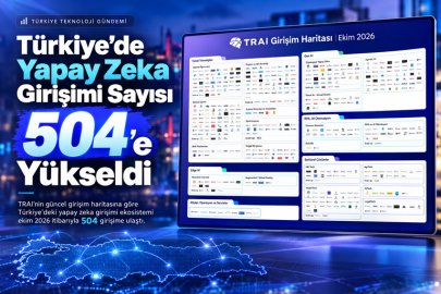 Türkiye’de Yapay Zeka Girişimi Sayısı 504’e Yükseldi