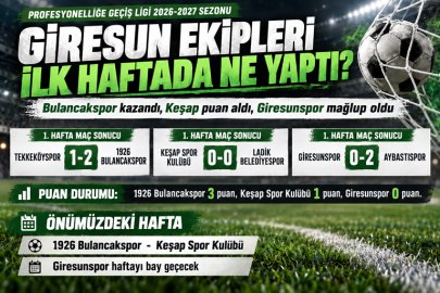 GİRESUN TAKIMLARINDAN İLK HAFTADA ÜÇ FARKLI SONUÇ: